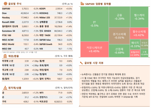 ▲이미지를 클릭하면 확대해서 볼 수 있습니다 (출처=한국투자증권)