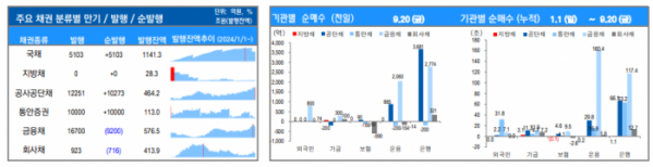 ▲이미지를 클릭하면 확대해서 볼 수 있습니다. (출처=유안타증권)