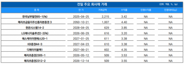 ▲이미지를 클릭하면 확대해서 볼 수 있습니다. (출처=유안타증권)