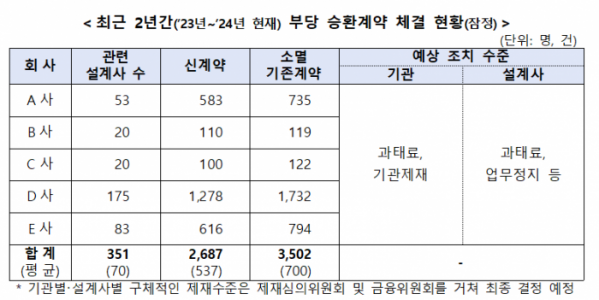 (사진제공=금융감독원)