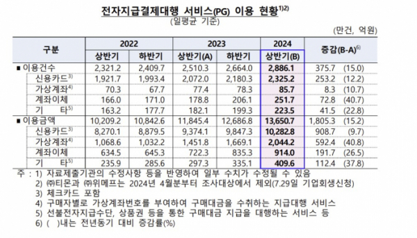 (한국은행)