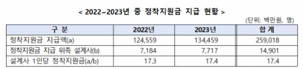 (사진제공=금융감독원)