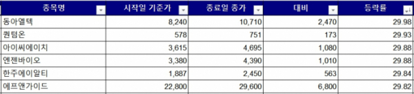 (출처=한국거래소)