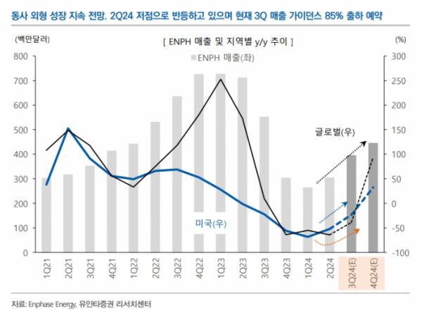 (출처=유안타증권)