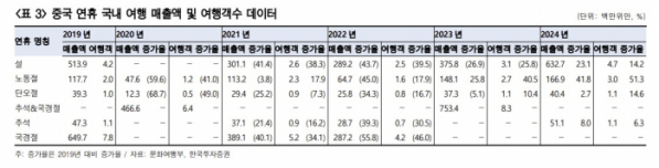 (출처=한국투자증권)