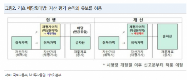 (사진=NH투자증권)