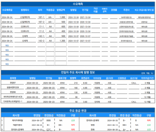 ▲이미지를 클릭하면 확대해서 볼 수 있습니다. (출처=유안타증권)