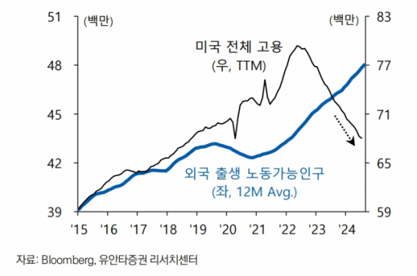 (출처=유안타증권)