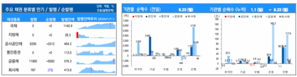 ▲이미지를 클릭하면 확대해서 볼 수 있습니다. (출처=유안타증권)