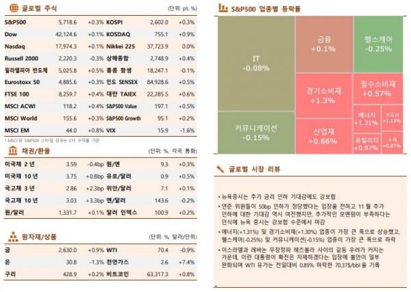 ▲이미지를 클릭하면 확대해서 볼 수 있습니다 (출처=한국투자증권)