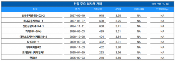 ▲이미지를 클릭하면 확대해서 볼 수 있습니다. (출처=유안타증권)