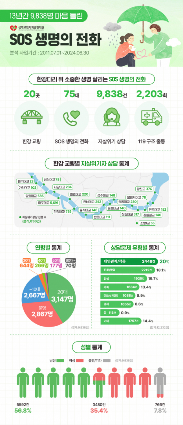 (사진제공=생명보험재단)