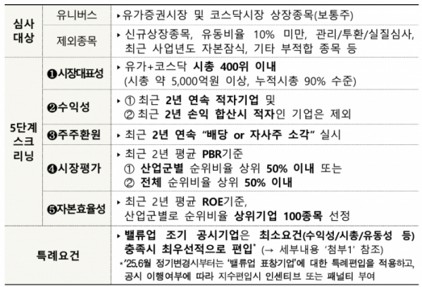 (출처=한국거래소)