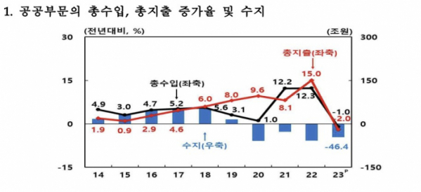 (한국은행)