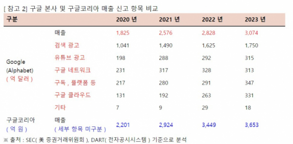 (사진제공=국민의힘 최수진 의원실)