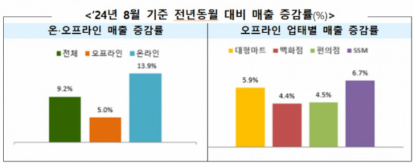 (자료제공=산업통상자원부)