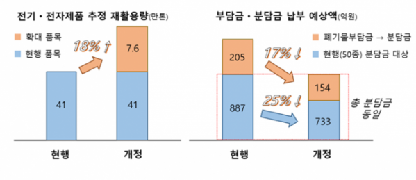 ▲   (환경부)