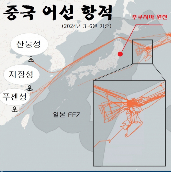 ▲니혼게이자이신문이 글로벌 피싱 워치(GFW) 데이터를 기반으로 "중국 정부가 일본 수산물의 수입금지를 발표한 가운데, 중국 어선은 후쿠시마 앞바다에서 조업한 뒤 이를 본국으로 가져가 중국산으로 판매한다"고 지적했다. 사진은 중국 주요 선단의 항적 추이.  (출처 닛케이)