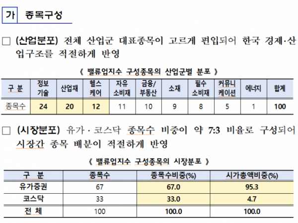 (출처= 한국거래소)