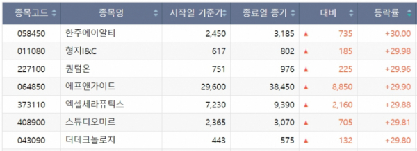 (출처=한국거래소)