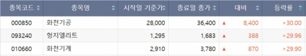 (출처=한국거래소)