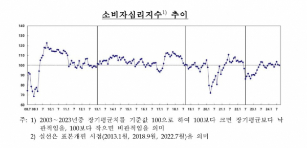 (한국은행)