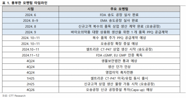 (출처=CTT리서치)