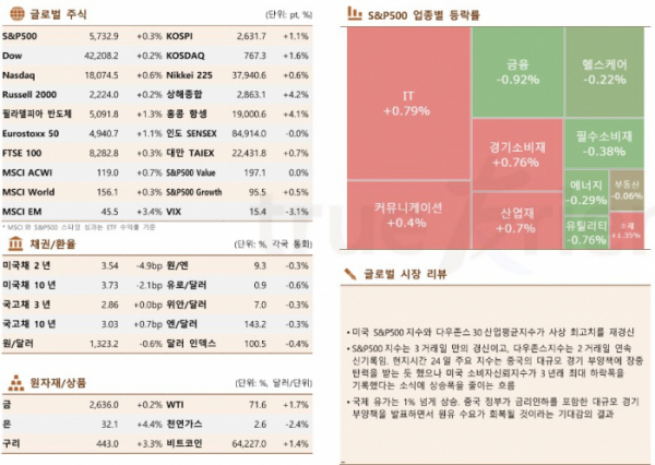 ▲이미지를 클릭하면 확대해서 볼 수 있습니다 (출처=한국투자증권)