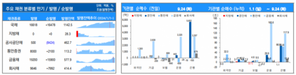 ▲이미지를 클릭하면 확대해서 볼 수 있습니다. (출처=유안타증권)