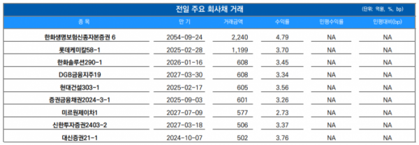 ▲이미지를 클릭하면 확대해서 볼 수 있습니다. (출처=유안타증권)