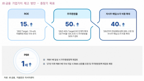 (출처=키움증권)