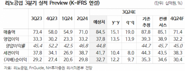 (사진=NH투자증권)