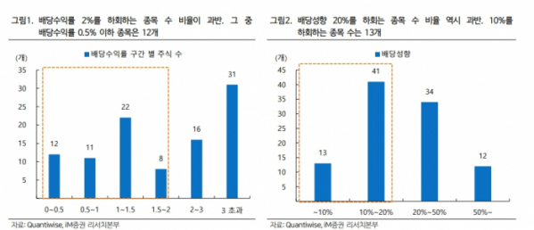 (출처=iM증권)