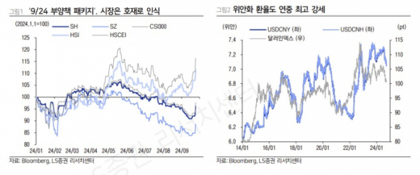 (출처=LS증권)