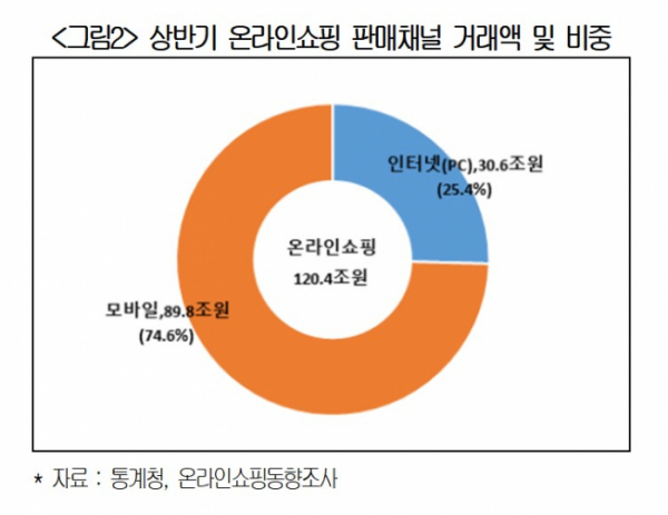 ▲(제공=대한상공회의소)