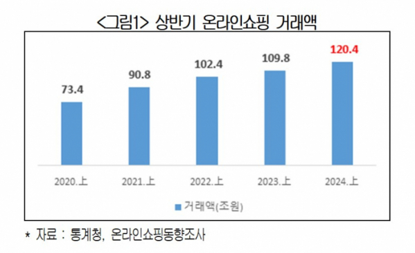 ▲(제공=대한상공회의소)