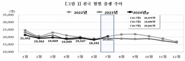 (자료=통계청)