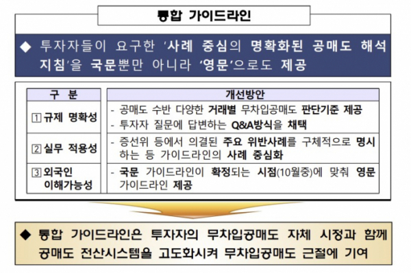 (출처=금융감독원)