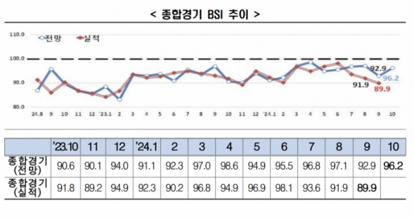 (출처=한국경제인협회)