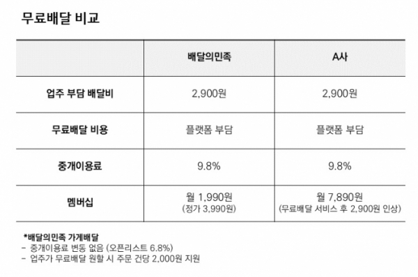 (사진제공=우아한형제들)