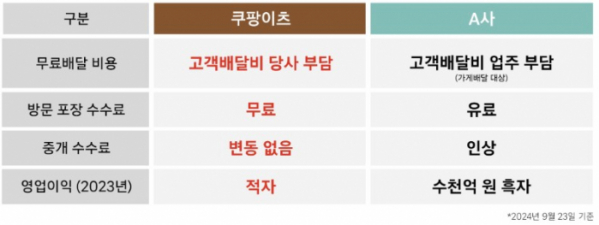 (출처=쿠팡 뉴스룸 캡처)