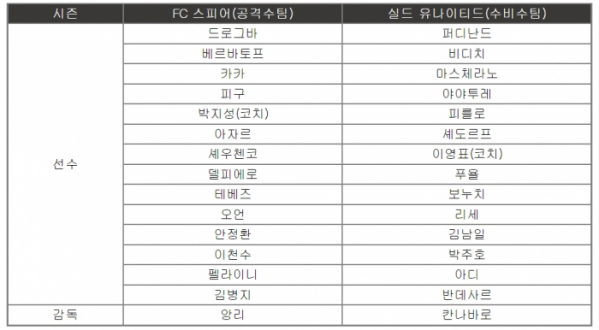 (출처=넥슨)