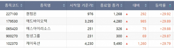 (출처=한국거래소)