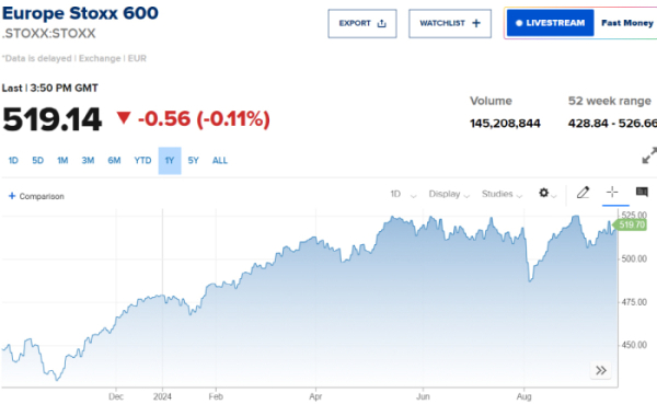 ▲스톡스600 지수. 출처 CNBC