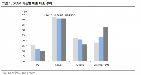 (출처=IBK투자증권)