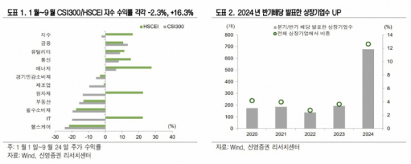 (출처=신영증권)