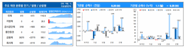 ▲이미지를 클릭하면 확대해서 볼 수 있습니다. (출처=유안타증권)