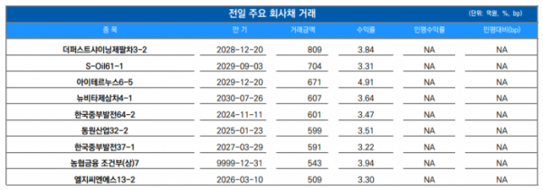 ▲이미지를 클릭하면 확대해서 볼 수 있습니다. (출처=유안타증권)