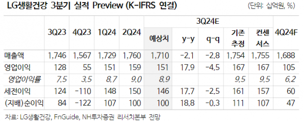 (출처=NH투자증권)