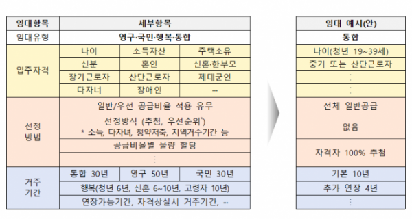 ▲지역제안형 특화주택 개요. (자료제공=국토교통부)